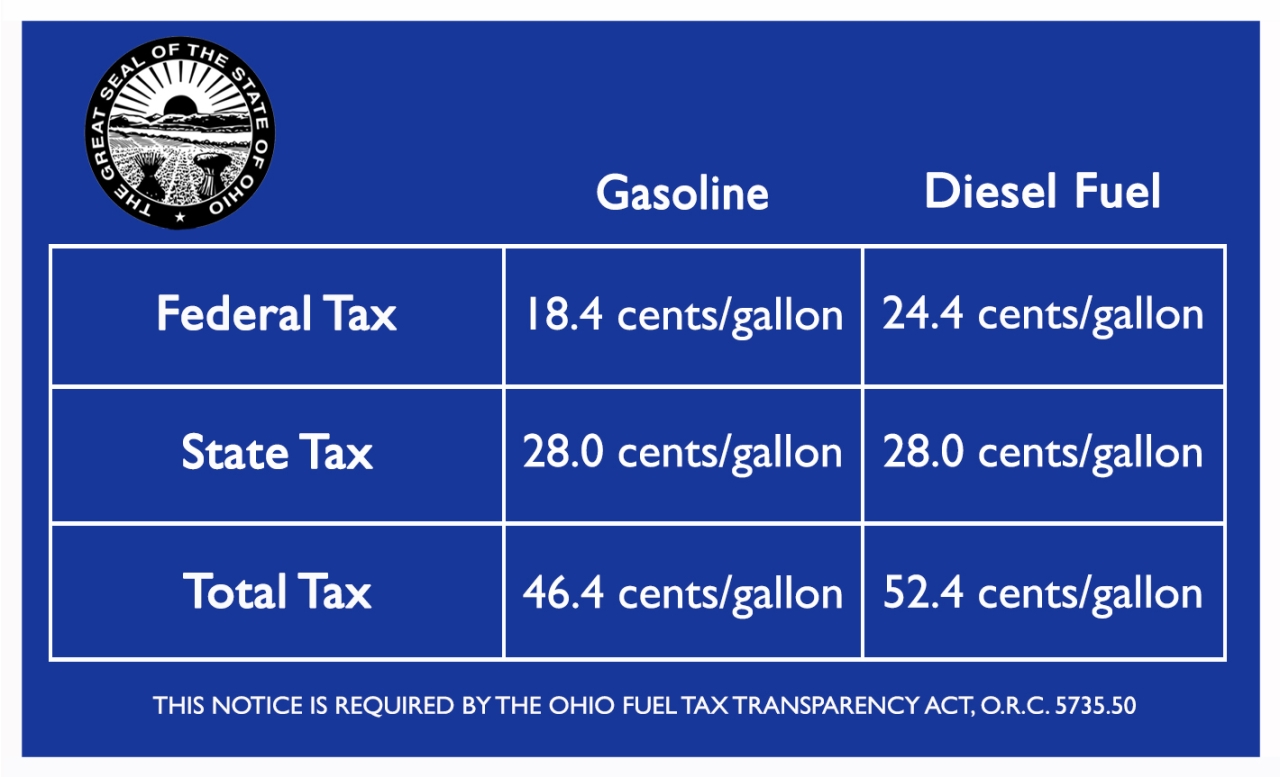 Representative Derek Merrin Introduces "Fuel Tax Transparency Act"